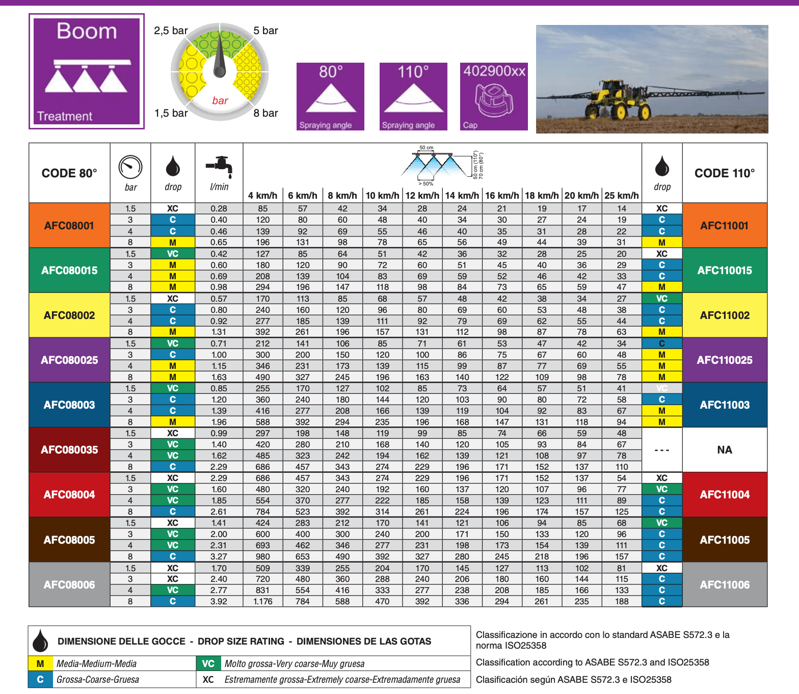 Spray Quality classifications are in accordance with ASABE Standard S572.3