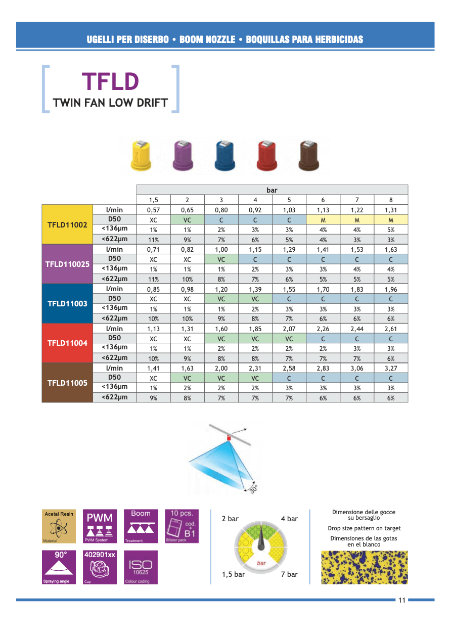 Spray Quality classifications are in accordance with ASABE Standard S572.3