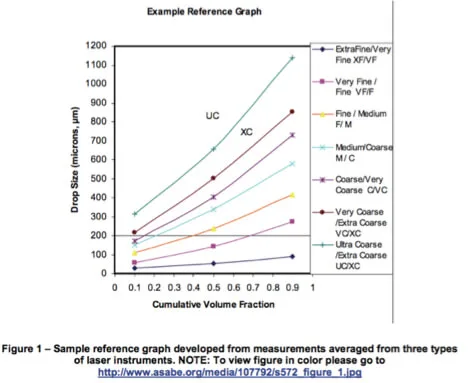 Nozzle Spray Quality Chart